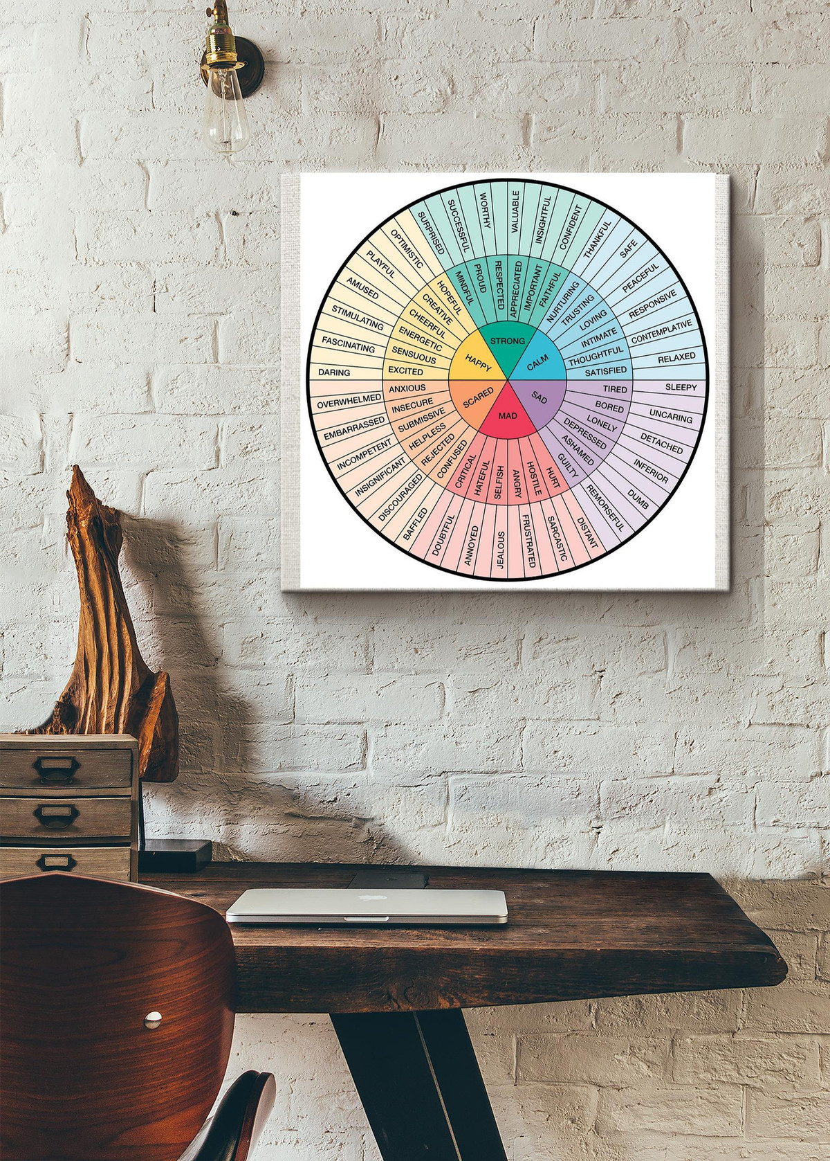 Mental Health Wheel Of Emotions Square Canvas Canvas Gallery Painting Wrapped Canvas  Wrapped Canvas 8x8