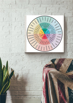 Mental Health Wheel Of Emotions Square Canvas Canvas Gallery Painting Wrapped Canvas  Wrapped Canvas 12x12