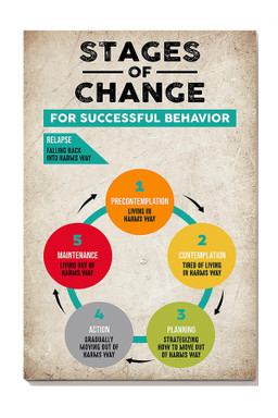 Psychological Stages Of Change For Successful Behavior Knowledge For Therapist Counselor Office Decor Canvas Gallery Painting Wrapped Canvas Framed Prints, Canvas Paintings Wrapped Canvas 8x10