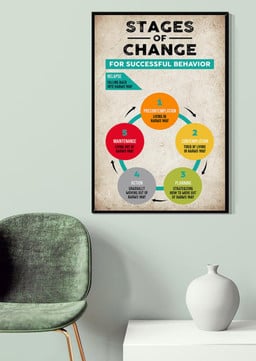 Psychological Stages Of Change For Successful Behavior Knowledge For Therapist Counselor Office Decor Canvas Gallery Painting Wrapped Canvas Framed Prints, Canvas Paintings Wrapped Canvas 20x30