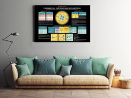 Standard Model Of Fundamental Particles And Interaction Molecular Physics Knowledge Gallery Canvas Painting Gift For Scientist Physicist Lab Framed Prints, Canvas Paintings Wrapped Canvas 20x30
