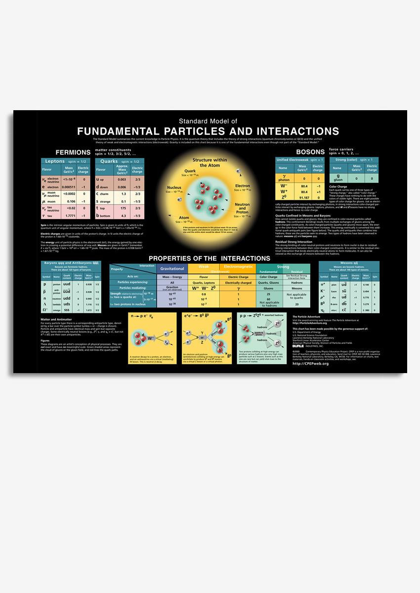 Standard Model Of Fundamental Particles And Interaction Molecular Physics Knowledge Gallery Canvas Painting Gift For Scientist Physicist Lab Framed Prints, Canvas Paintings Wrapped Canvas 8x10