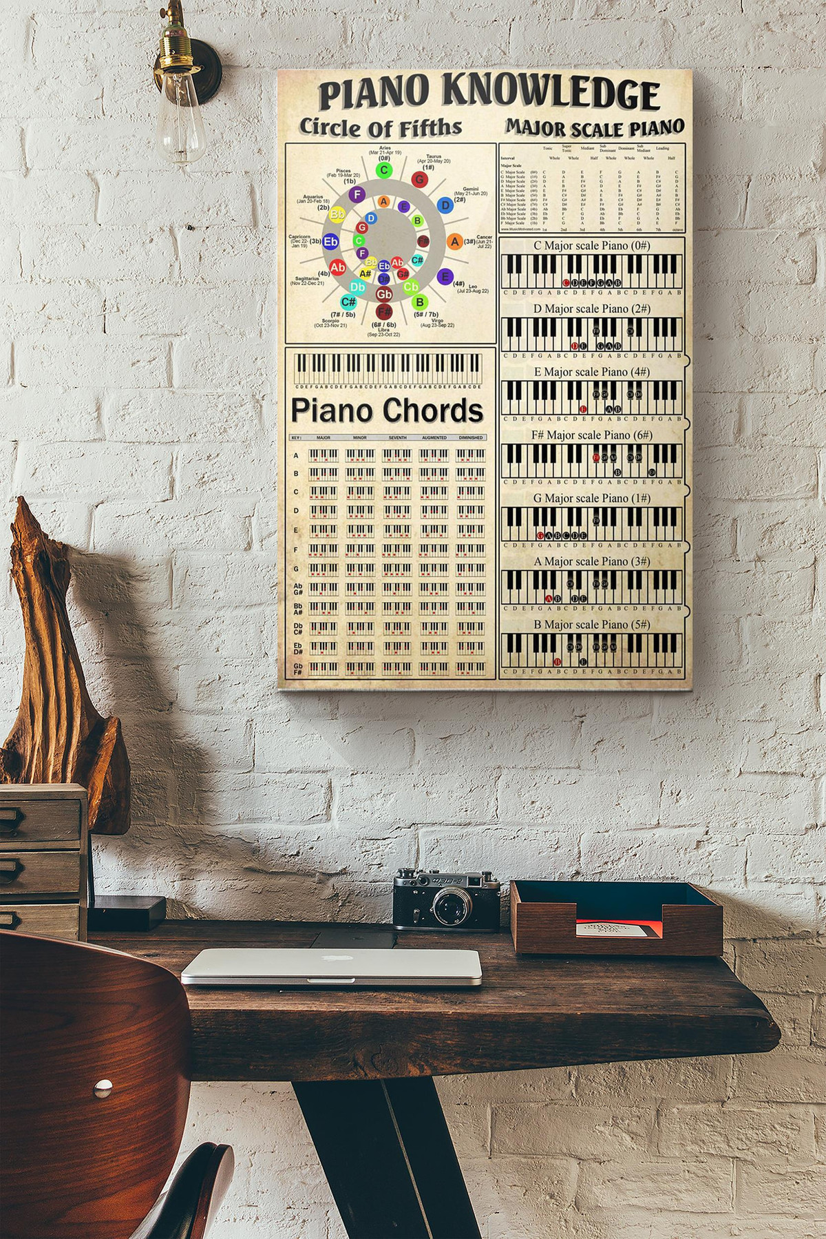 Piano Knowledge Circle Of Fifths Piano Chords Major Scale Piano Canvas Painting Ideas, Canvas Hanging Prints, Gift Idea Framed Prints, Canvas Paintings Wrapped Canvas 8x10