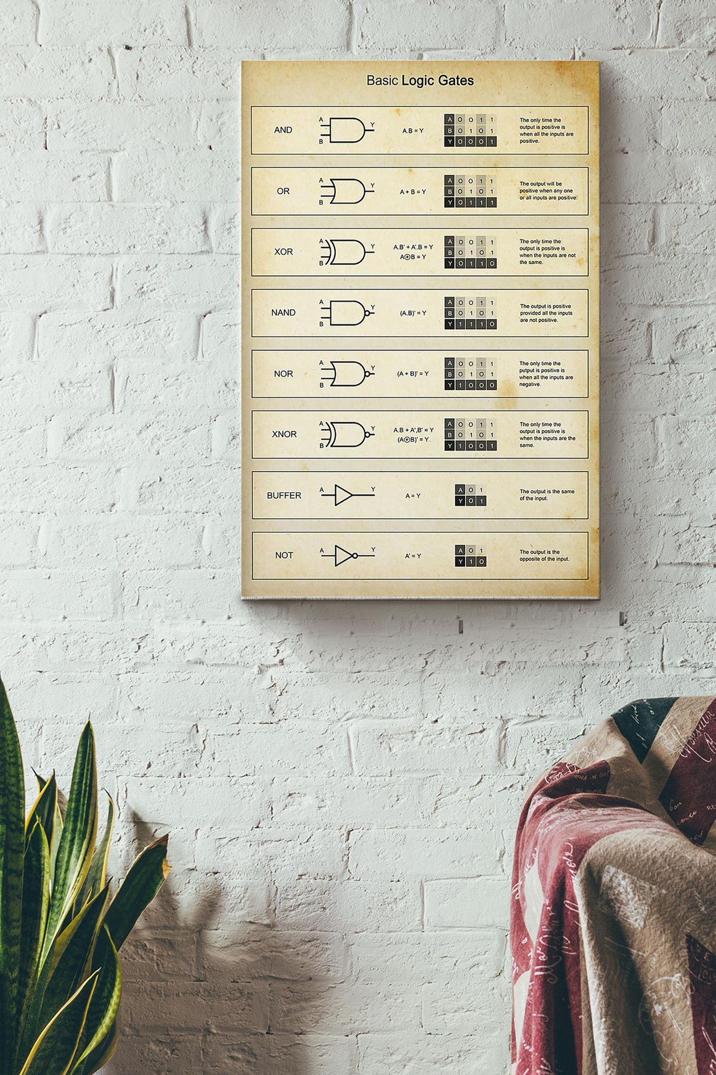 Basic Logic Gates Electric Canvas Canvas Gallery Painting Wrapped ...