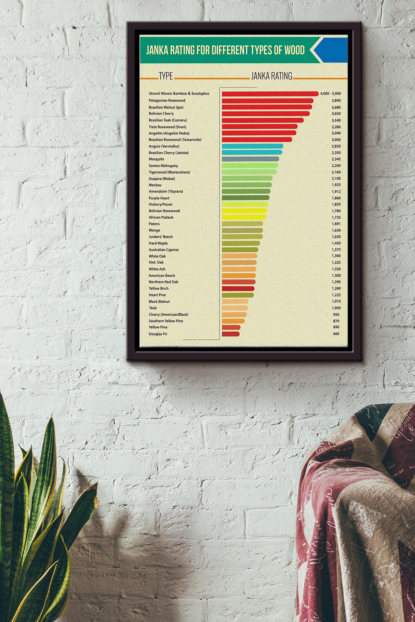 Janka Rating For Different Types Of Wood Canvas Framed Matte Canvas ...