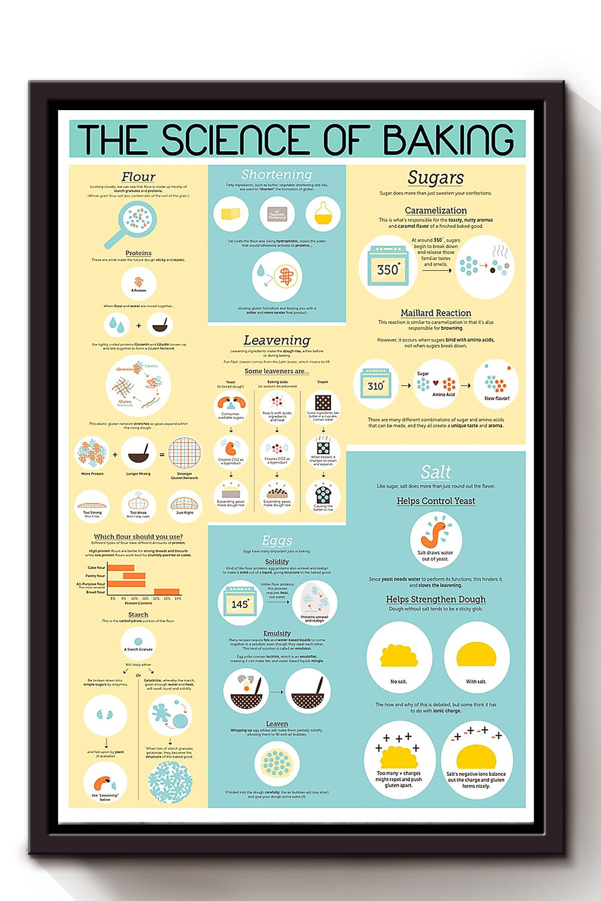 The Science Of Baking Knowledge For Baker Bakery Decor Framed Matte ...