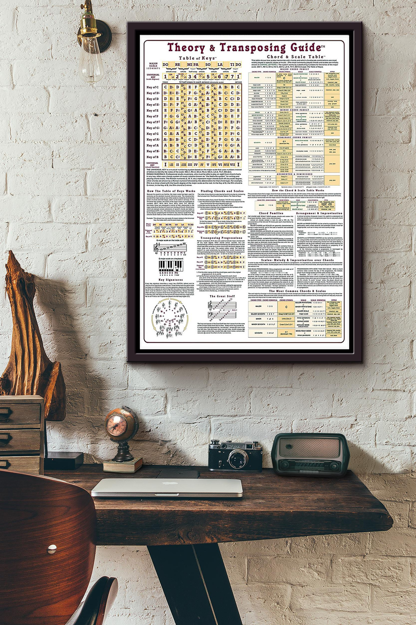 Piano Theory And Transposing Guide Knowledge Canvas Framed Matte Canvas ...