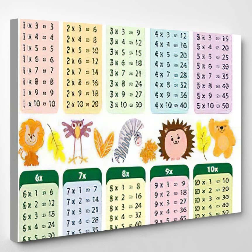 Multiplication Table Decoration Kids Learning Fun, Fantastic Premium ...