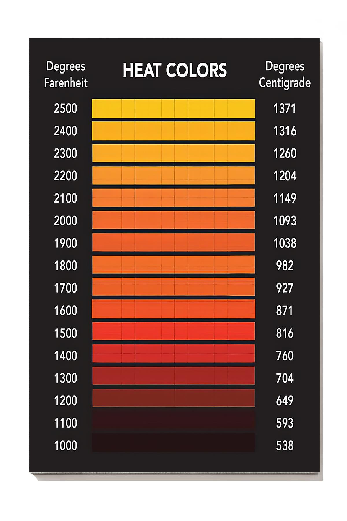 Heat Color Knowledge Canvas Gallery Painting Wrapped Canvas Framed ...