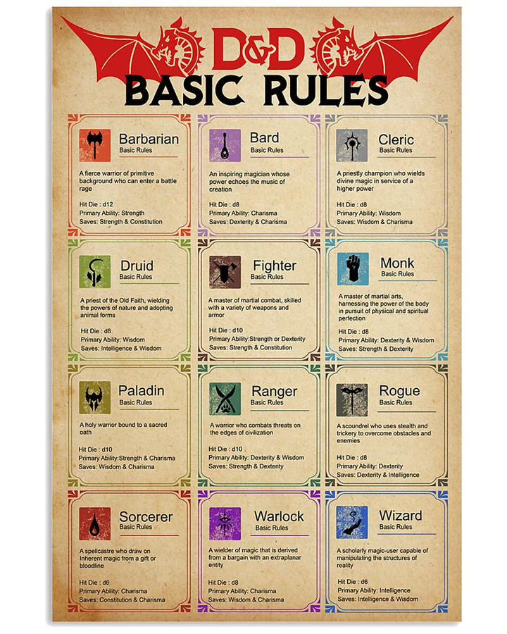 Dd Basic Rules Canvas Print | PB Canvas
