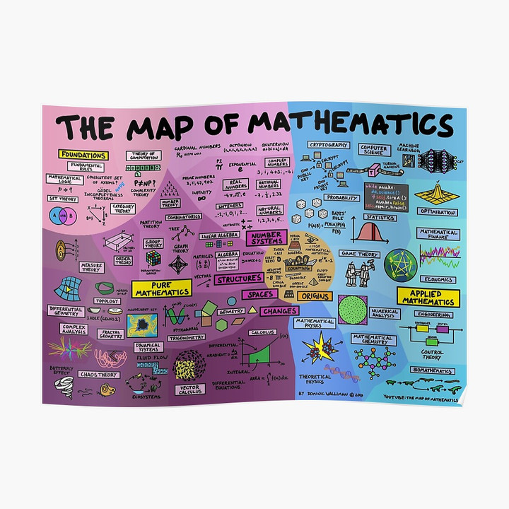 The Map Of Mathematics Canvas Print | PB Canvas
