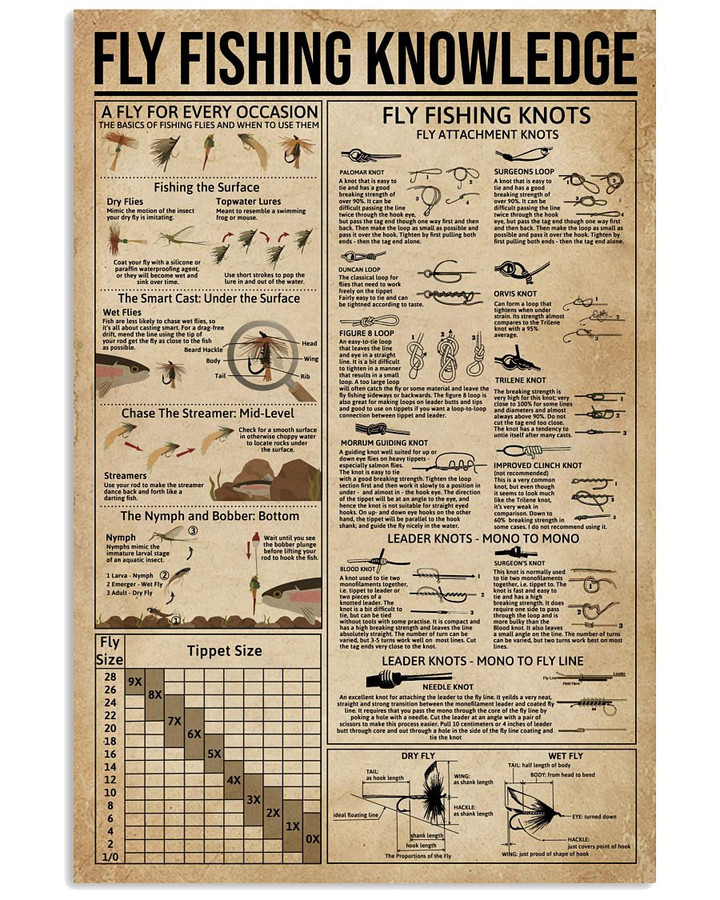 Fly Fishing Knowledge | PB Canvas