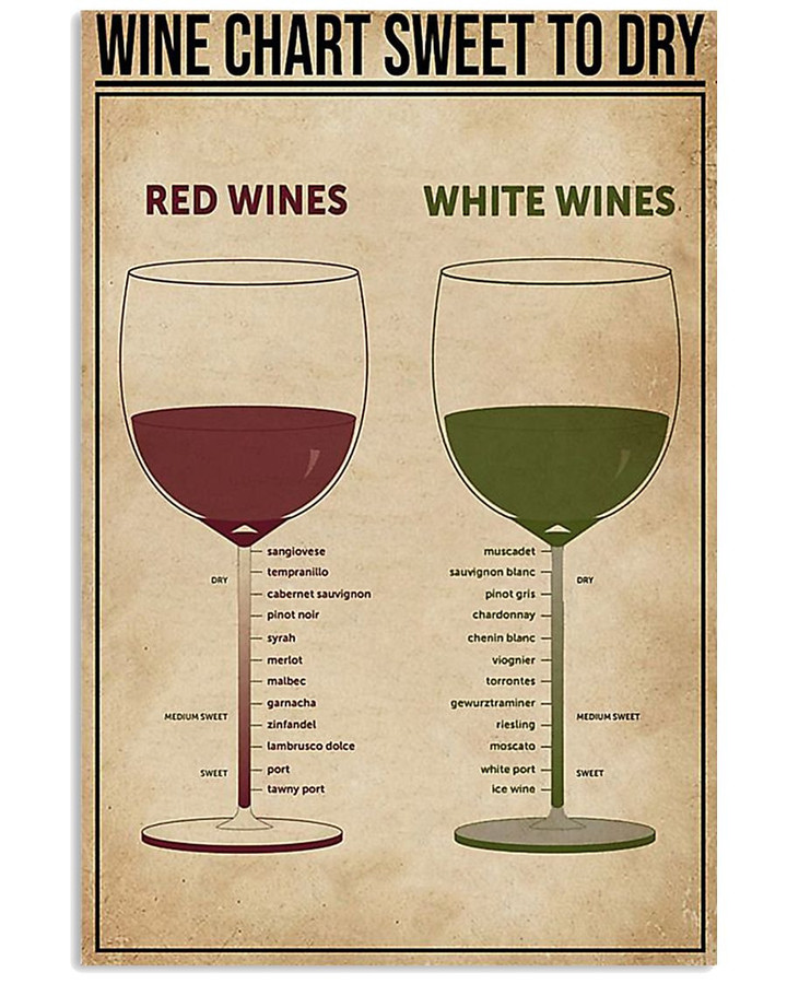 Wine Chart Sweet To Dry Canvas Canvas Canvas Print | PB Canvas