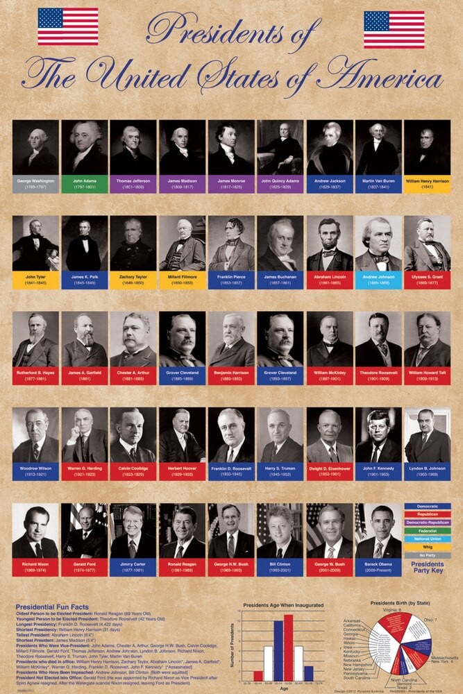 Presidents Of The United States Of America Classroom Chart Canvas Canvas Print | PB Canvas