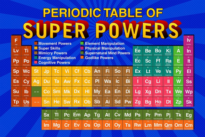 Periodic Table Of Super Powers Blue Reference Chart Canvas Canvas Print | PB Canvas