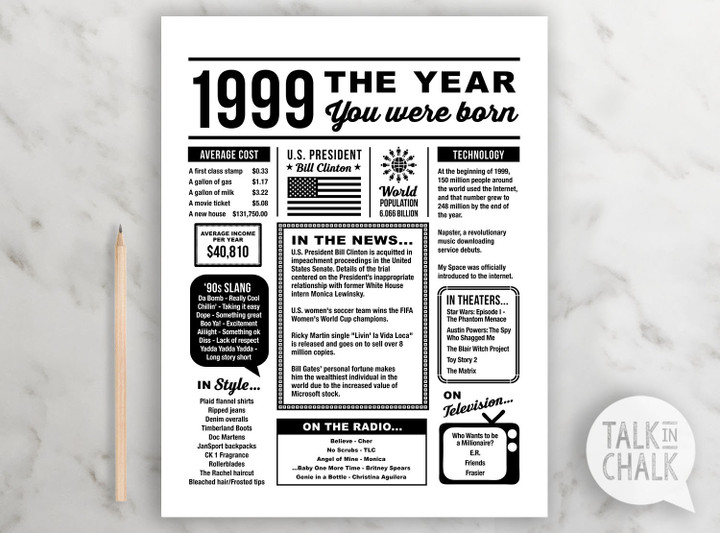 1999 The Year You Were Born Printable 21st Birthday Party Decorations 21st Birthday 21st Birthday Last Minute Gift Canvas Canvas Print | PB Canvas