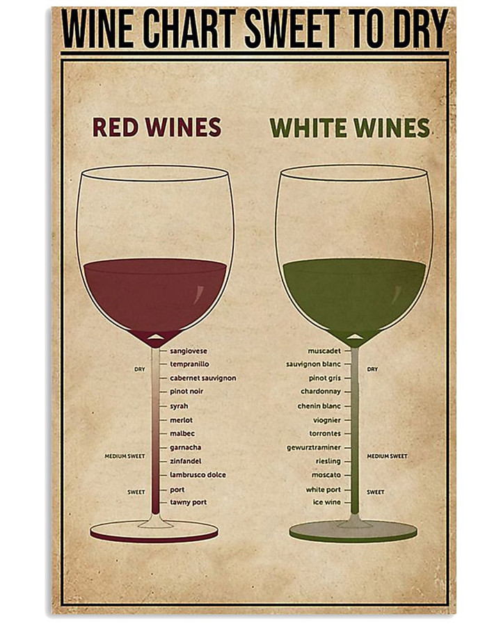 Wine Chart Sweet To Dry Canvas Canvas Canvas Print 2 | PB Canvas