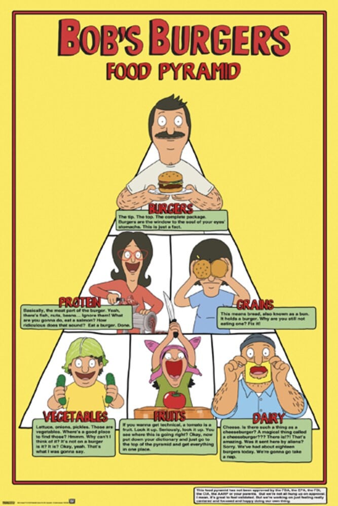 Bobs Burgers Food Pyramid Tv Show Canvas Canvas Print | PB Canvas