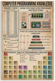 Vintage Engineer Computer Programming Knowledge Canvas Wall Art Vintage Engineer Rolled Canvas Wall Art Gorgeous Canvas Boards For Painting Kids