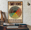 Wheel Of Motions Chart Square Canvas Wall Art Wheel Of Canvas Tarp Shapely Small Art Canvas For Kids