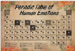Vintage Social Worker Periodic Table Canvas Art Vintage Social Canvas Panels Variety Plain Canvas Sleeping Bags For Adults