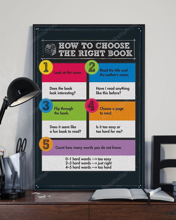 Librarian How To Choose The Canvas Wall Art Librarian How Canvas Set Fit Paint Supplies For Canvas Painting