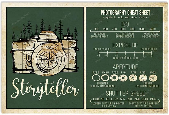 Vintage Photography Cheat Sheet Canvas Canvas Art Vintage Photography Sports Canvas Wall Art Funny Canvas For Painting