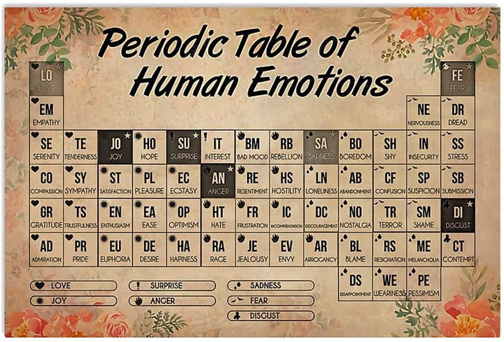 Vintage Social Worker Periodic Table Canvas Vintage Social Large Canvas Great Canvas Boards For Painting Kids