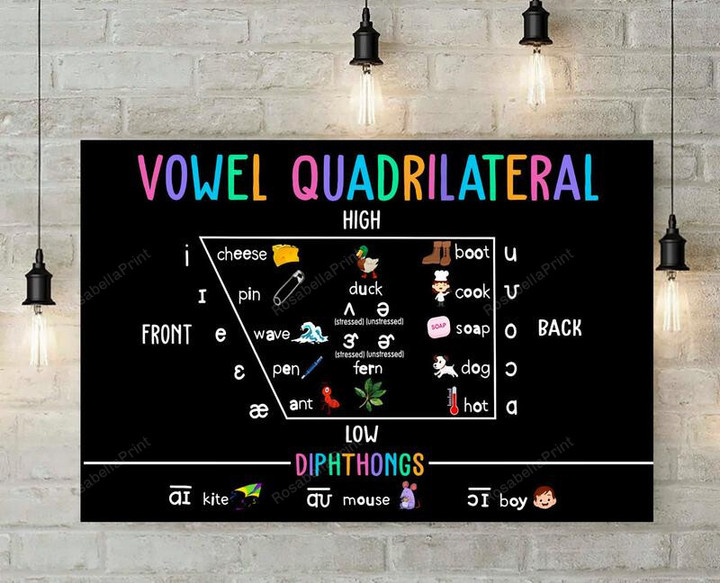 Vowel Quadrilateral Diphthongs Horizontal Print Canvas Art Vowel Quadrilateral English Canvas Wall Art Big Canvas Boards For Oil Painting