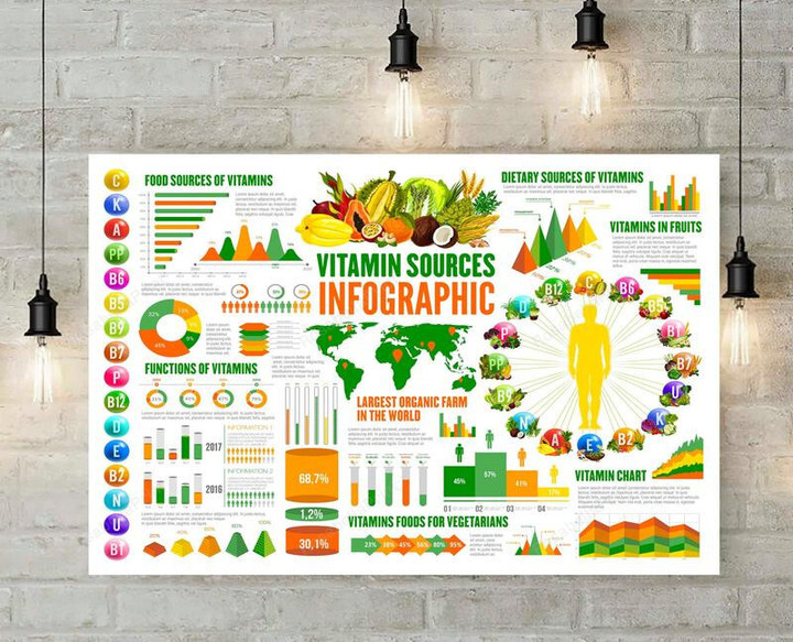 Vitamin Source Infographic Horizontal Print Canvas Art Vitamin Source Canvas Framing Clips Cool Supplies For Canvas Painting