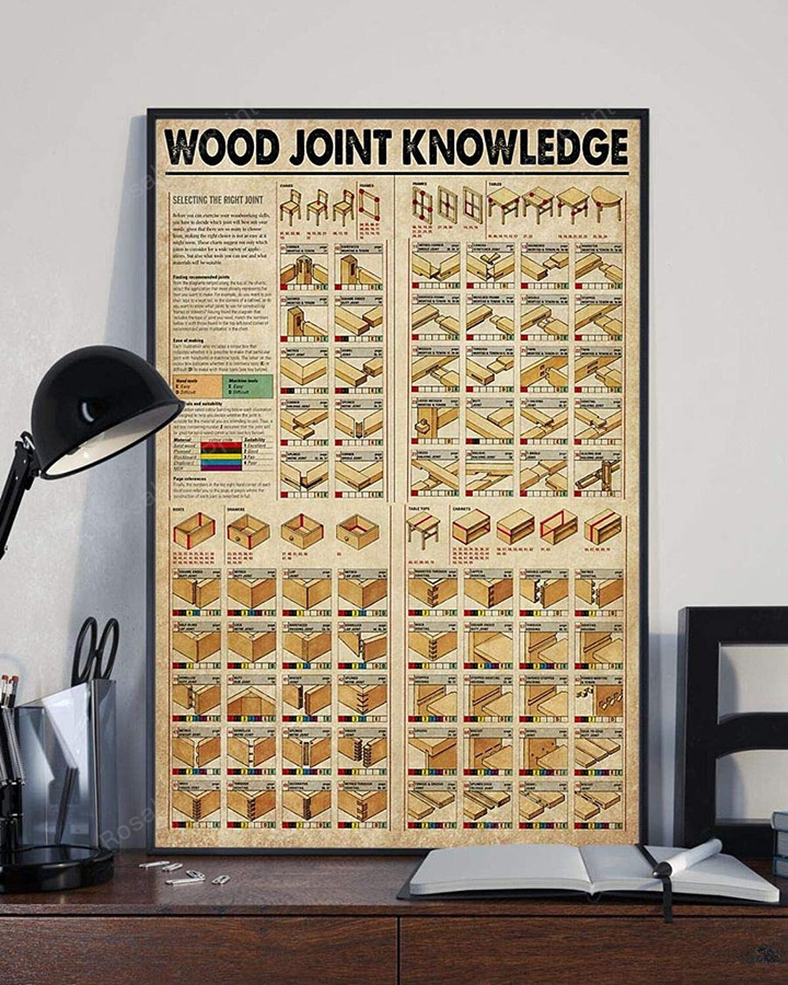 Wood Joint Knowledge 7 Painting Canvas Wood Joint Plastic Canvas Sheets Kawaii Empty Canvas For Painting