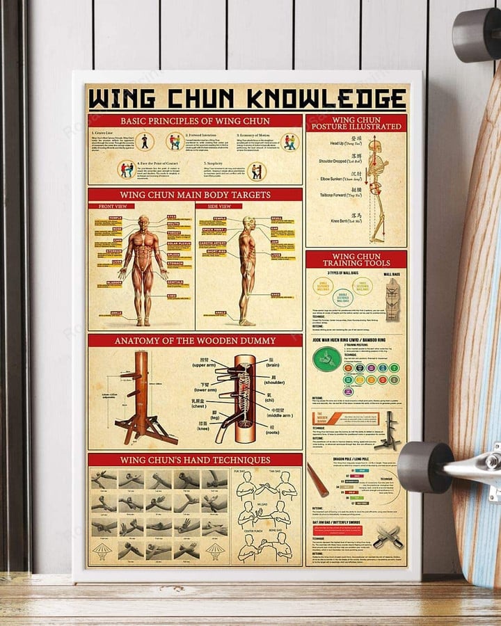 Wing Chun Knowledge Basic Principles Canvas Wall Art Wing Chun Bike Canvas Wall Art Gorgeous Canvas Panels For Kids