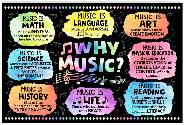 Why Music Is Math Music Canvas Art Why Music Canvas Arts Tiny Canvas Sets For Painting