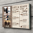 Couple Wife Husband Love Story Anniversary Personalized Canvas