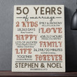 50 Year Milestone 50th Wedding Anniversary Personalized Canvas