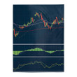Stock Candlestick And Indicators Print Blanket