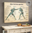 MMA Fighting Anatomy Poster & Matte Canvas BIK21091603-BID21091603