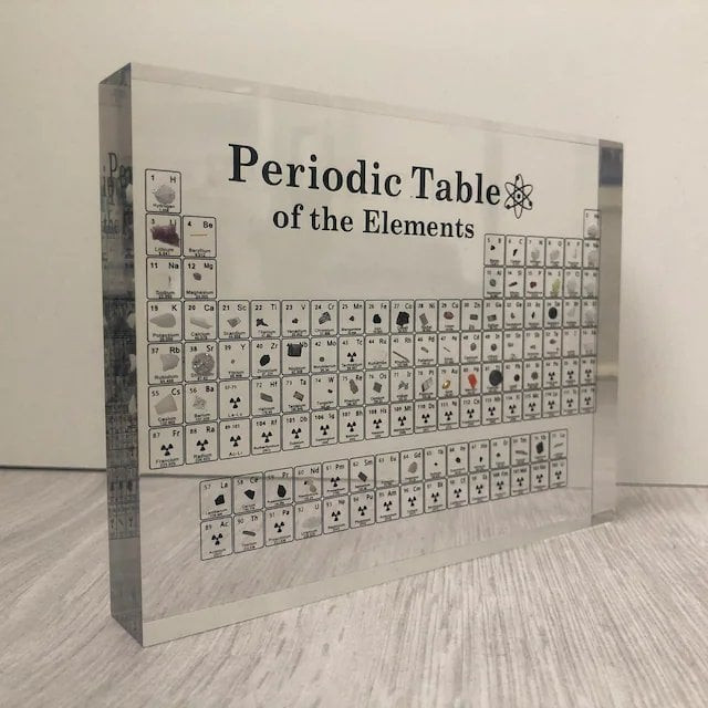 THIS IS A DISCOUNT FOR YOU : 🔥LAST DAY 70% OFF🔥PERIODIC TABLE OF ELEMENTS