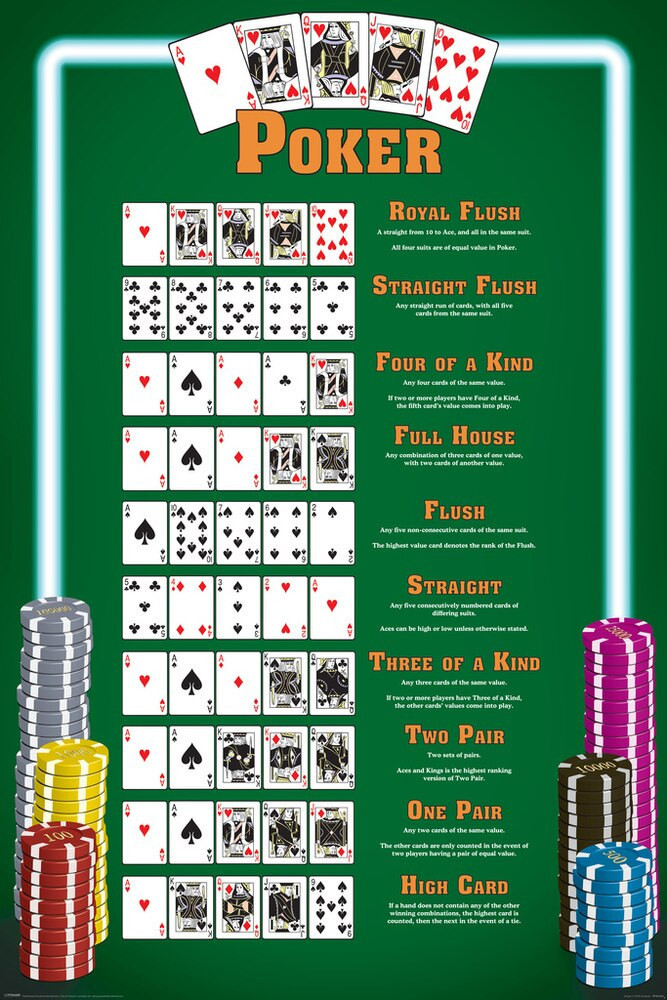 Winning Poker Hands Chart Game Room Canvas Canvas Print | PB Canvas