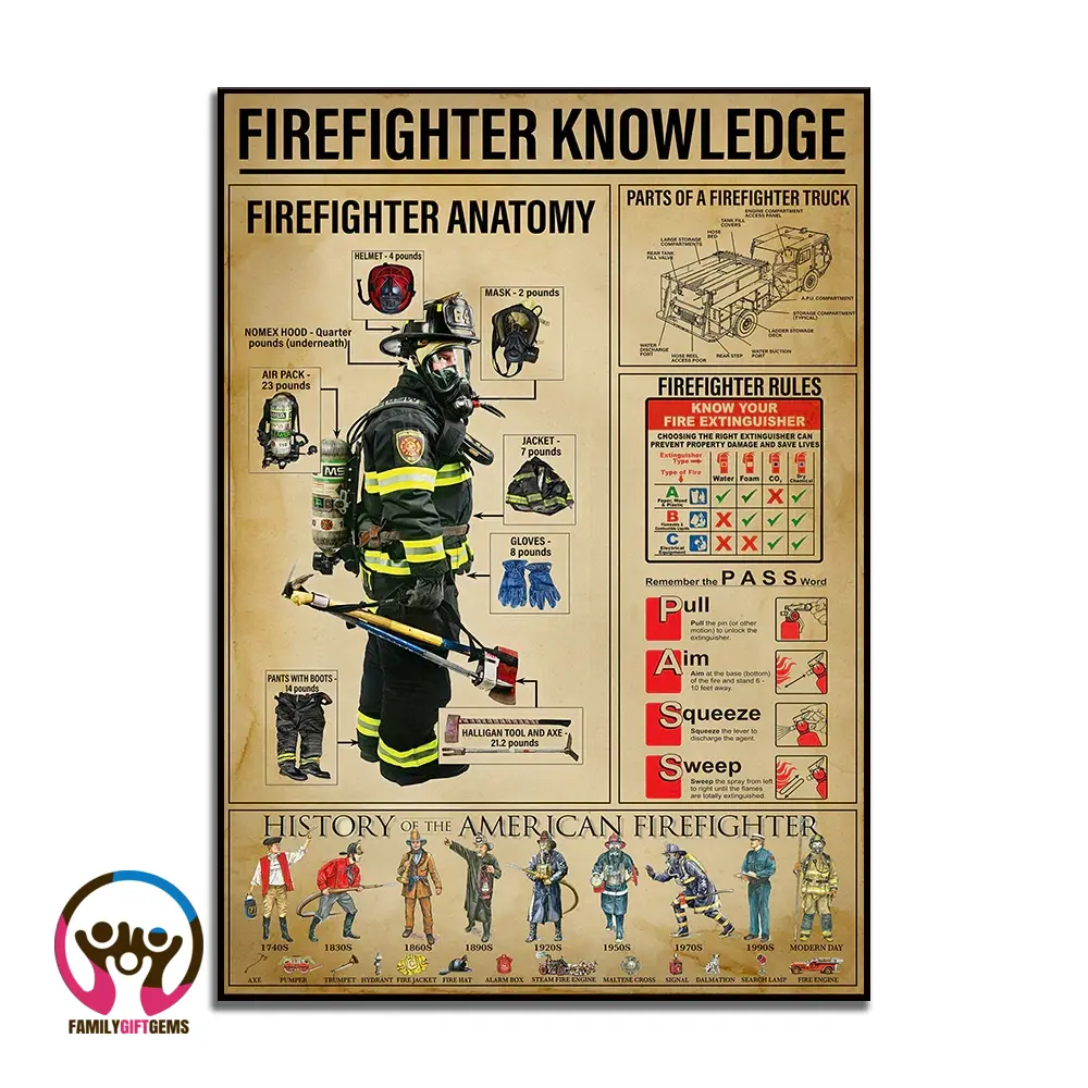 Basic Firefighting Poster Firefighter knowledge canvas poster - familygiftgem