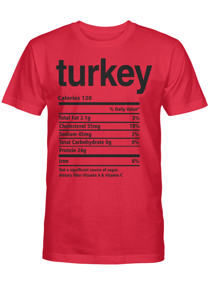 Nutrition Facts Fried Turkey