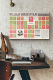 William Shakespeare Periodic Tables Canvas Painting Ideas, Canvas Hanging Prints, Gift Idea Framed Prints, Canvas Paintings Wrapped Canvas 8x10