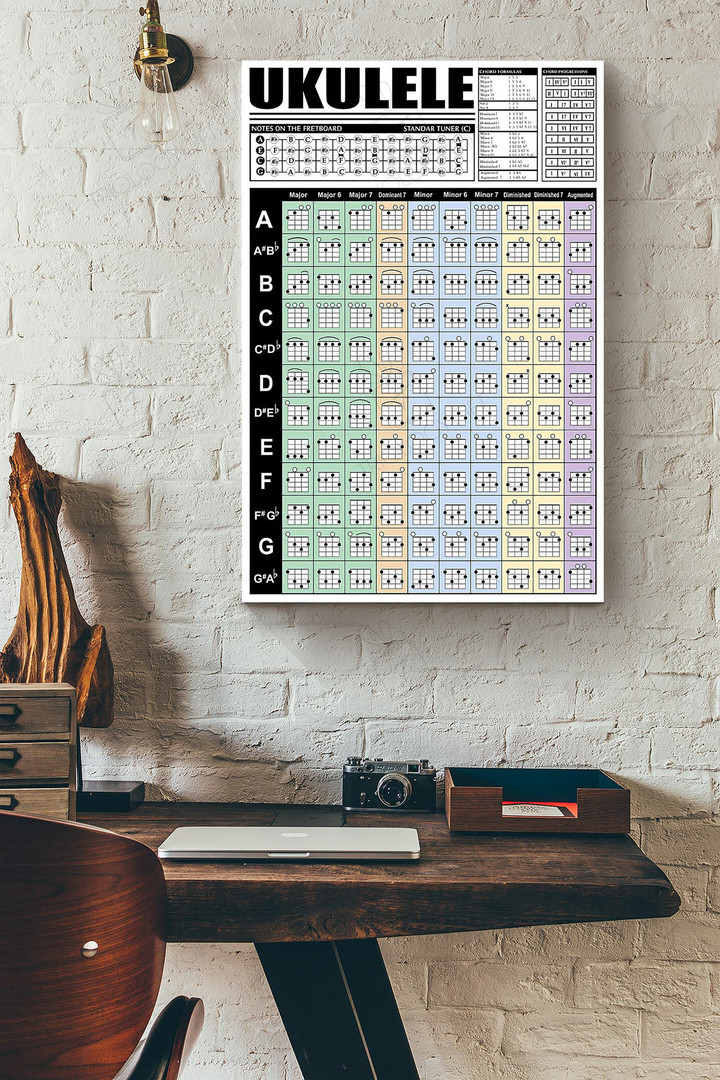 Ukulele Chords Knowledge Canvas Painting Ideas, Canvas Hanging Prints, Gift Idea Framed Prints, Canvas Paintings Wrapped Canvas 8x10