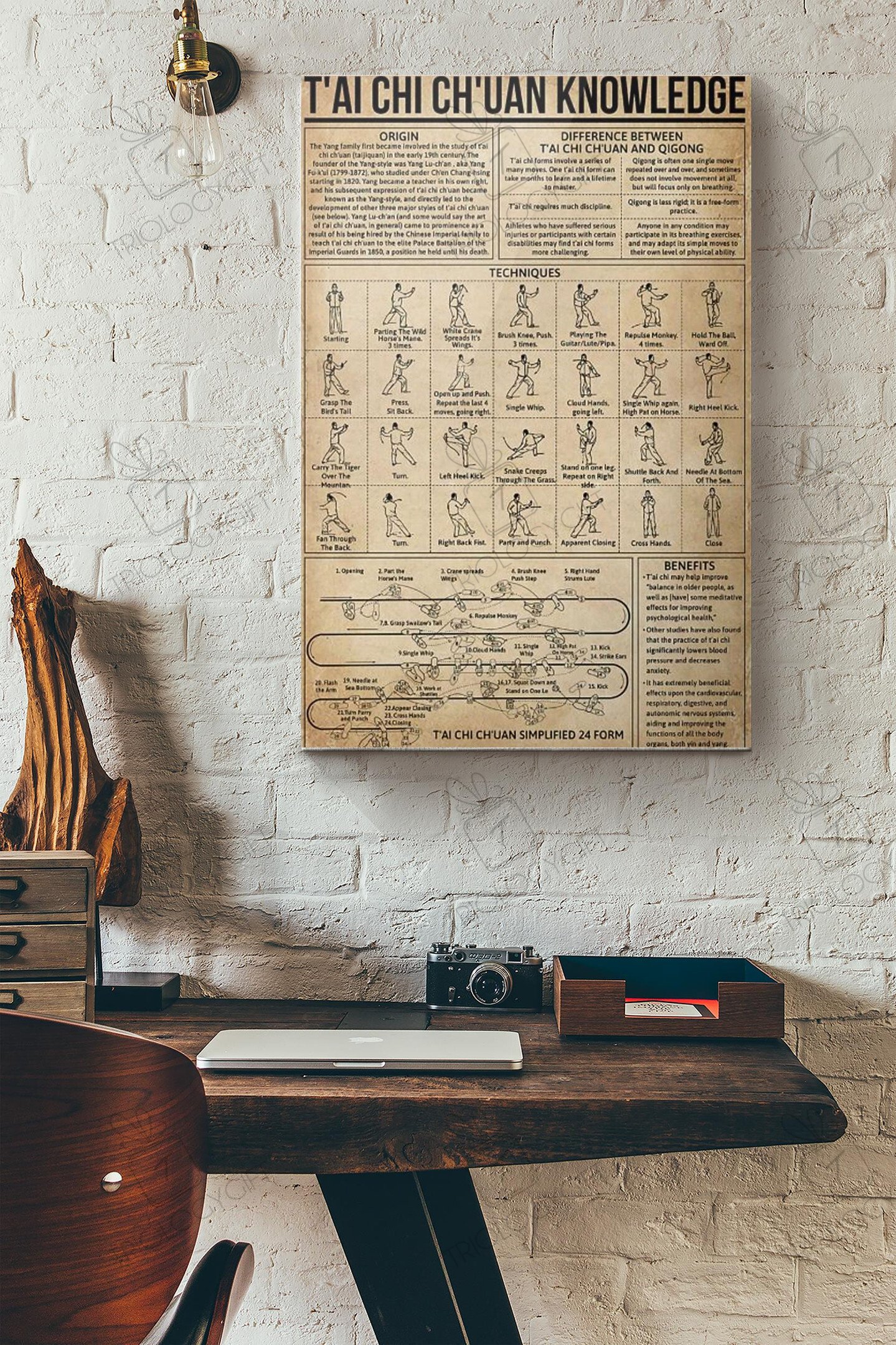 Knowledge Tai Tai Chi Chuan Knowledge Canvas Painting Ideas, Canvas Hanging Prints ...