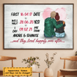 Anniversary Milestones For Couple Personalized Valentine Poster PT0070