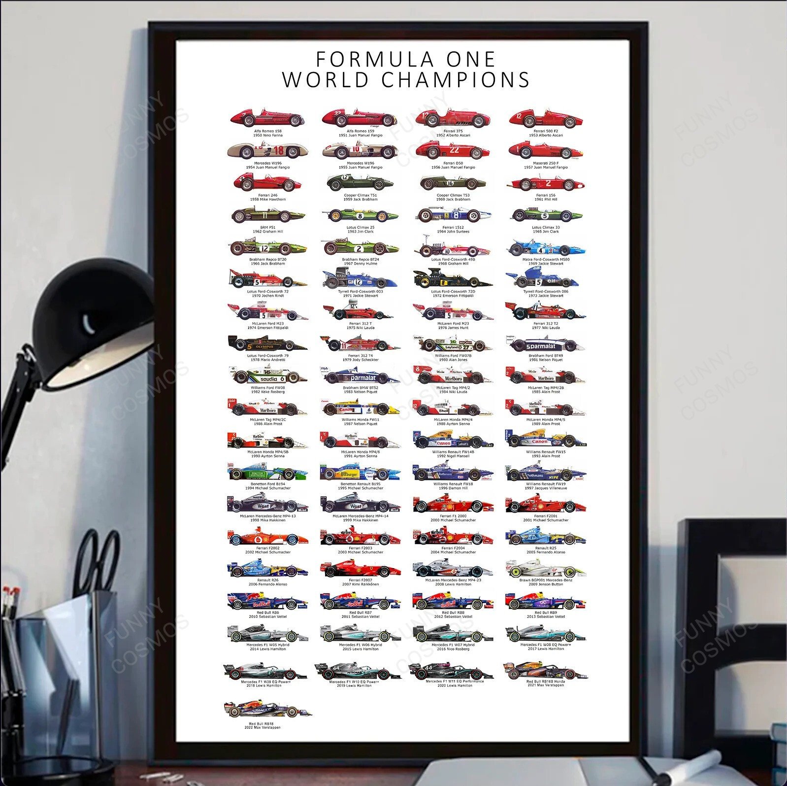 All Formula 1 World Champions (1950-2021) 