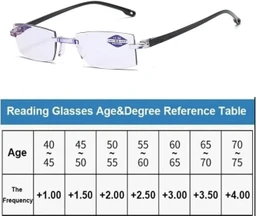 Far And Near Dual-Use Reading Glasses