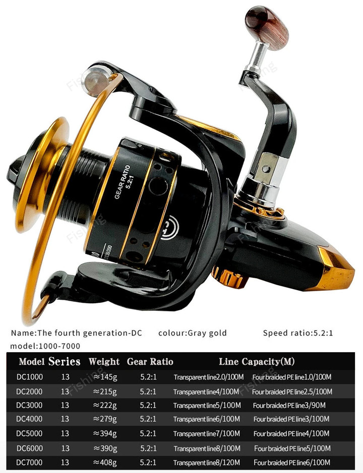 Metal Spool Spinning Fishing Reel 1000-7000 Series Fishing Wheel 5.2:1 Fishing Tackle Pesca Carrete Carp Reel Feeder