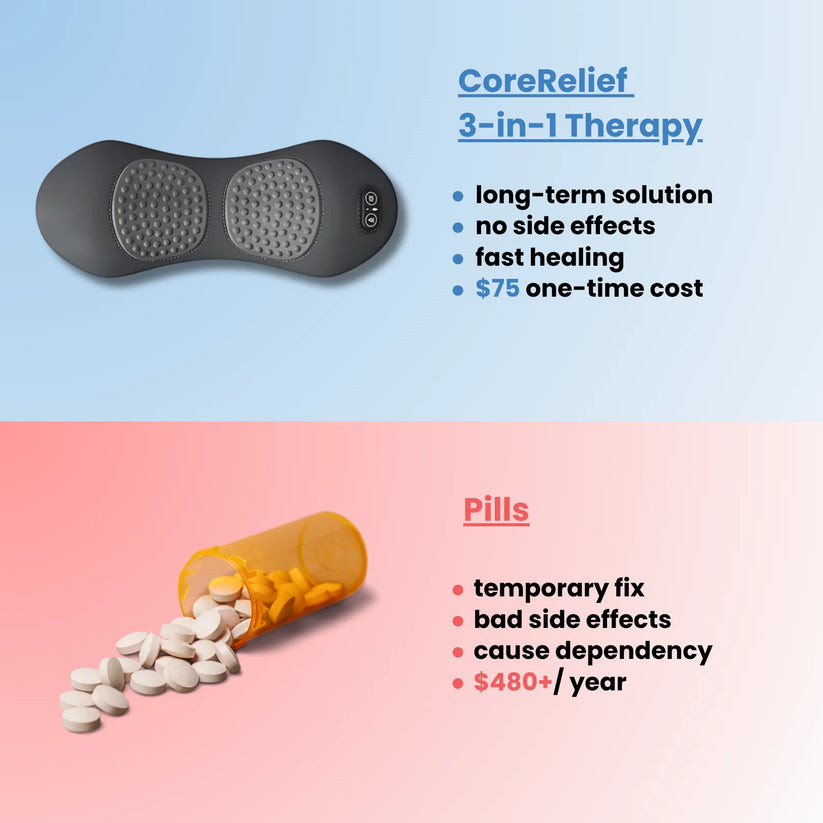 CoreRelief 3-in-1 At-Home Back Therapy - Home Core - AFlorest