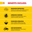Shell Rotella Transmission & Hydraulic Tractor Fluid, 5 Gallon